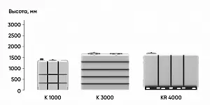 Пластиковая емкость ЭкоПром KR 4000 с 2 патрубками 110 и 63 мм с откидной крышкой (Белый) 6